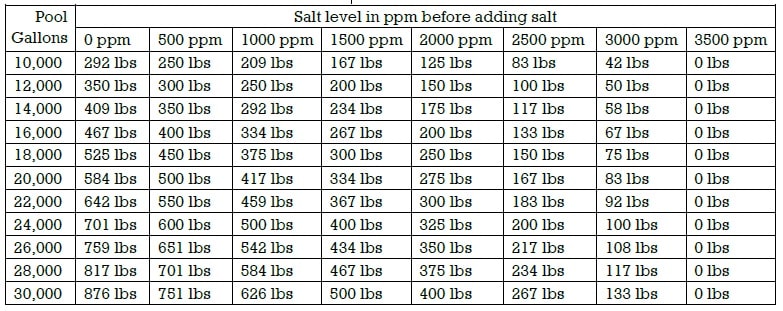 salt amount by pool size chart