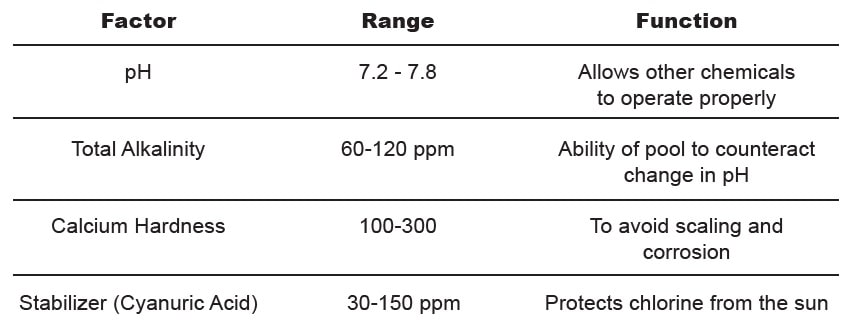 water chemistry balancing ranges