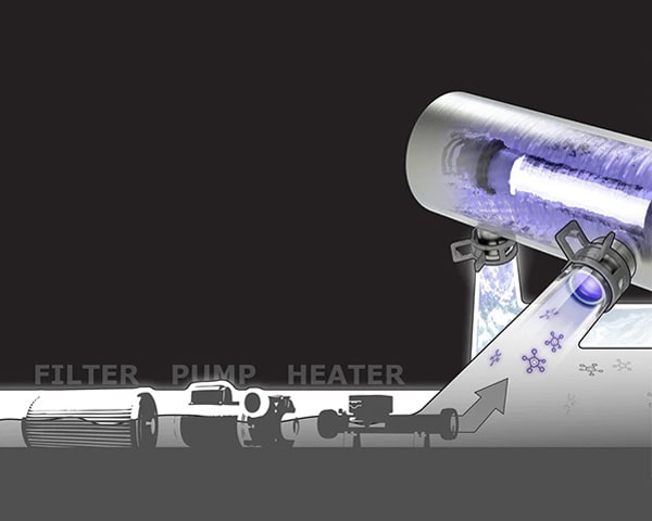 ClearRay® UV-C System